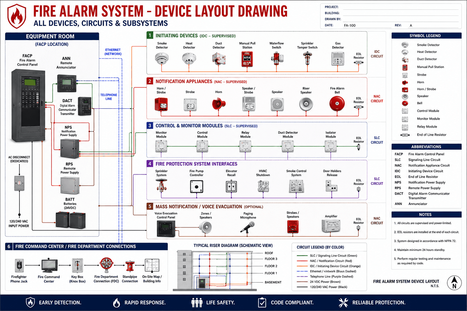 Fire alarm system device layout drawing — all devices, circuits and subsystems