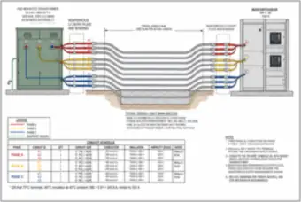 1,000 A Service: Transformer to Switchgear with Three Parallel Sets per Phase (thumbnail)
