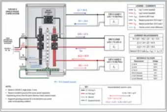 120/240 V Panel: Leg Currents and Neutral Current (thumbnail)