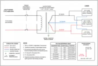 120/240 V Single-Phase Service from a Center-Tapped Transformer (thumbnail)