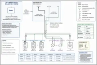 120 V Branch Circuit on a 208Y/120 V System: Receptacles, Lighting and Appliance Outlet (thumbnail)
