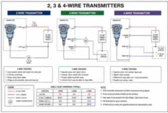 2-, 3- and 4-Wire Transmitters (thumbnail)