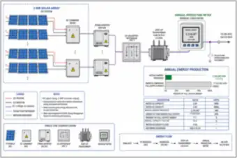 2 MW Solar Array: Single-Line Diagram and Annual Energy Production (thumbnail)