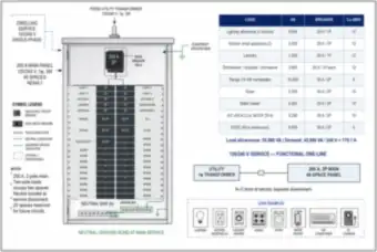 200 A Main Panel: Circuit Layout, Load Schedule and 179.1 A Demand (thumbnail)