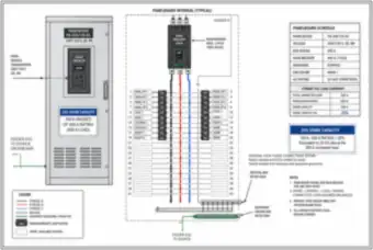 208Y/120 V Panelboard: Main Breaker, Schedule and 25% Spare Capacity (thumbnail)