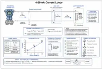 4–20 mA Current Loops (thumbnail)