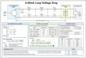 4–20 mA Loop Voltage Drop (thumbnail)