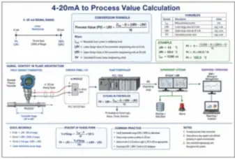 4–20 mA to Process Value Calculation (thumbnail)