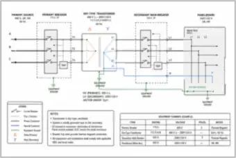 480 V to 208Y/120 V Dry-Type Transformer: Primary and Secondary Protection (thumbnail)