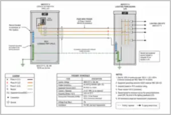 480Y/277 V Distribution Panel Feeding a Lighting Panelboard (thumbnail)