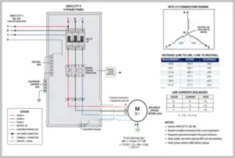 480Y/277 V Three-Phase Panel Feeding a Balanced Motor Load (thumbnail)
