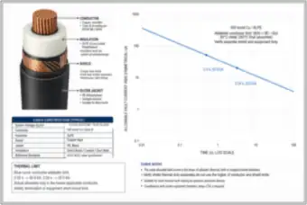 500 kcmil XLPE Cable: Construction and Allowable Fault Current (thumbnail)