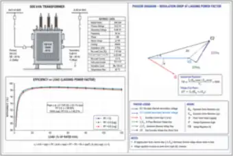 500 kVA Transformer: Ratings, Efficiency Curve and Regulation Phasors (thumbnail)