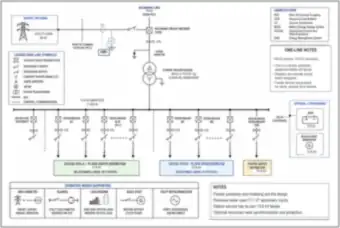 69 kV to 13.8 kV Substation: One-Line with Critical Paths A and B (thumbnail)