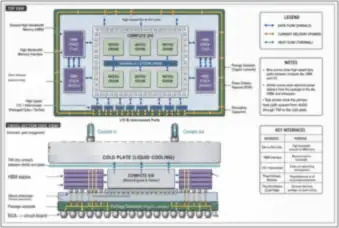 Accelerator Package and Cold Plate Cross-Section — thumbnail