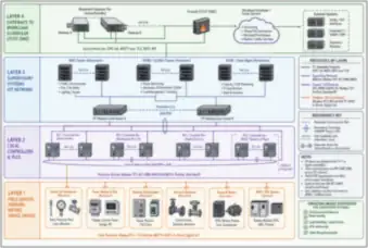 Building Management and Power Monitoring Equipment — thumbnail
