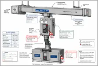Busway Tap-Off and Rack Power Distribution — thumbnail