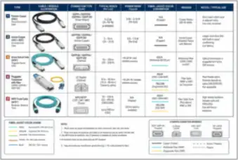 Cables and Optical Transceivers — thumbnail