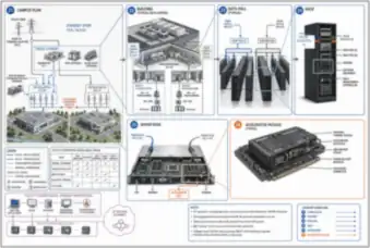 Campus-to-Accelerator Exploded View — thumbnail