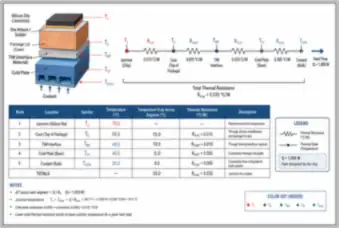 Chip-to-Coolant Thermal Path — thumbnail