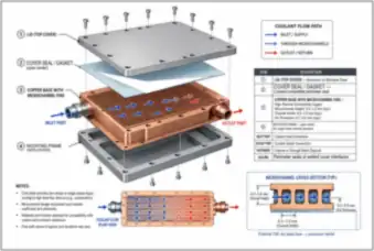 Cold Plate Microchannel Cutaway — thumbnail