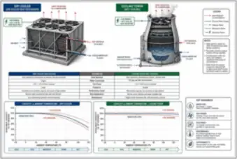 Dry Cooler and Cooling Tower Cutaways — thumbnail