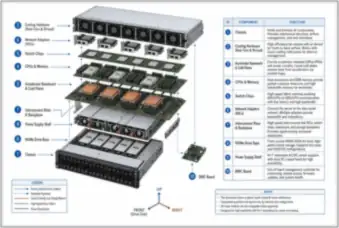 Exploded AI Server Components — thumbnail