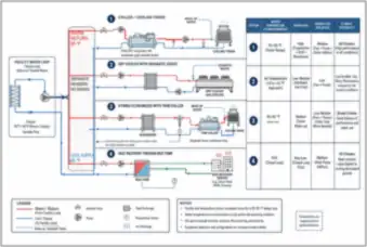 Facility Heat Rejection Equipment Paths — thumbnail