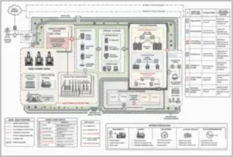 Facility Security Zones and Boundaries — thumbnail