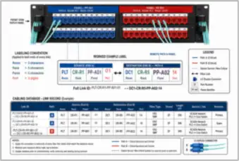 Fiber Patch Panel and Port Labels — thumbnail