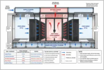 Hot and Cold Aisle Containment — thumbnail