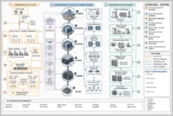 Integrated Campus Equipment and Systems — thumbnail