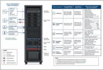 IT and Facility Interfaces at the Rack — thumbnail