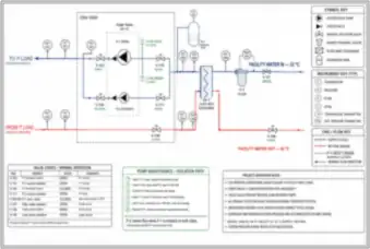 Liquid-Cooling Piping and Instrumentation — thumbnail
