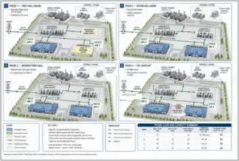 Phased Campus Expansion Layout — thumbnail