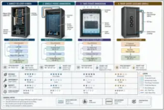 Rack Cooling Architecture Comparison — thumbnail