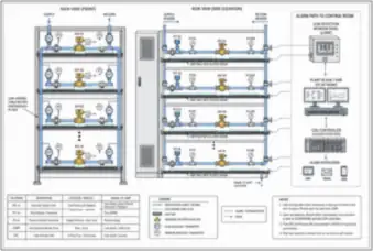 Rack Leak Detection and Isolation — thumbnail