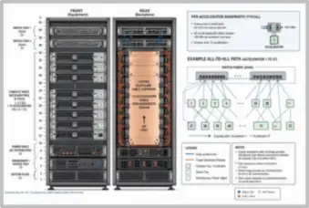 Rack-Scale Accelerator Assembly — thumbnail