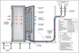Rear-Door Heat Exchanger Installation — thumbnail