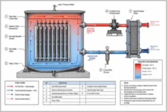 Single-Phase Immersion Tank Cutaway — thumbnail