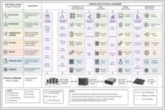 Software Layers on Physical Hardware — thumbnail