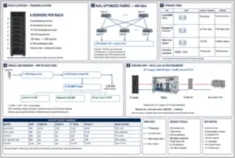 Training and Inference Rack Configurations — thumbnail