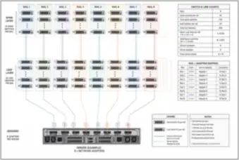 Training Cluster Rack and Network Rails — thumbnail