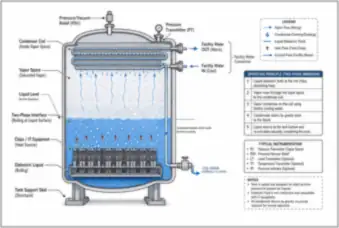 Two-Phase Immersion Tank Cutaway — thumbnail