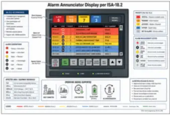 Alarm Annunciator Display per ISA-18.2 (thumbnail)