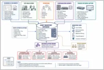 Asset discovery workflow (thumbnail)