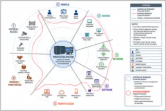 Attack-surface diagram (thumbnail)