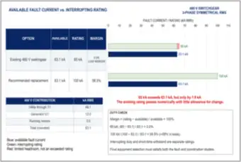 Available Fault Current vs. Interrupting Rating: 65 kA and 100 kA Switchgear (thumbnail)