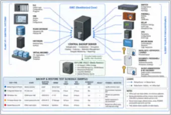 Backup ecosystem (thumbnail)