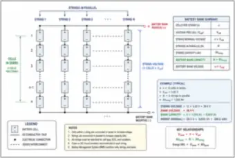 Battery Bank Series and Parallel Connections: Voltage and Capacity (thumbnail)